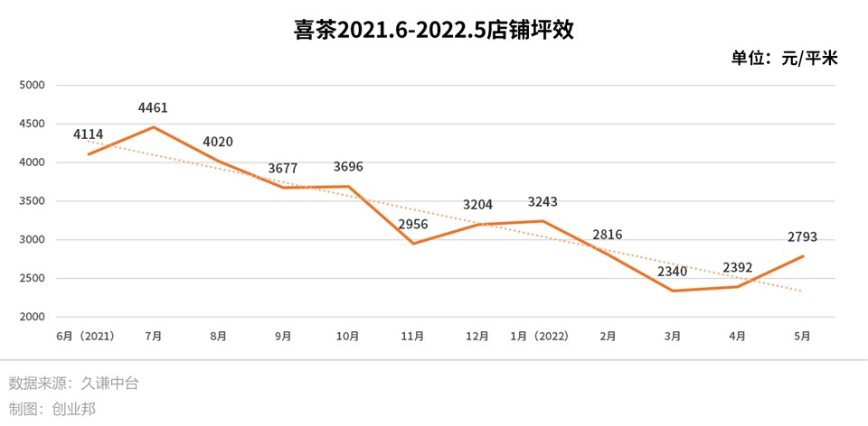 古茗奶茶店加盟大概需要多少钱（古茗奶茶店加盟需要多少钱多久可以回本）