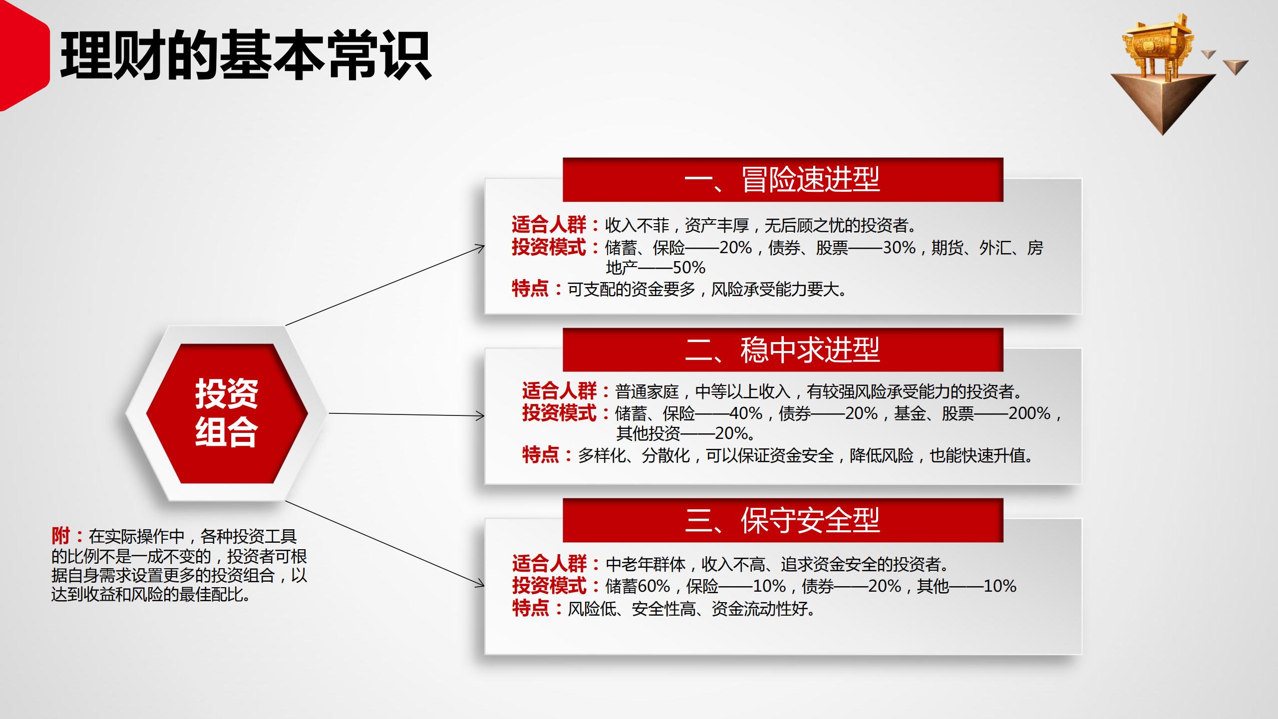 投资理财如何入门（投资理财入门基础知识）