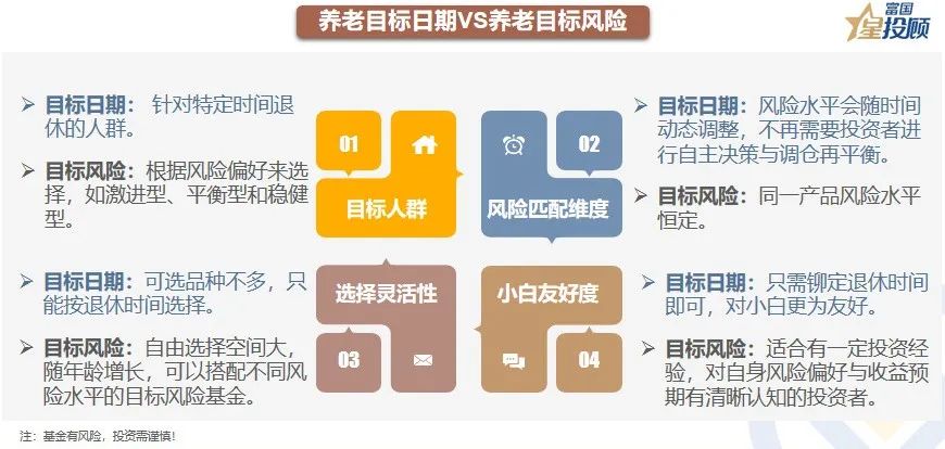 基金图怎么看图文讲解（基金的图表怎么看）