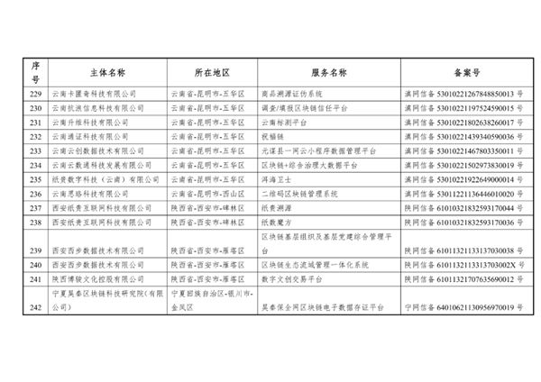 比特币我国北欧国家外宣办正式发布第六批是不是挖比特币插图19 比特币我国北欧国家外宣办正式发布第六批是不是挖比特币