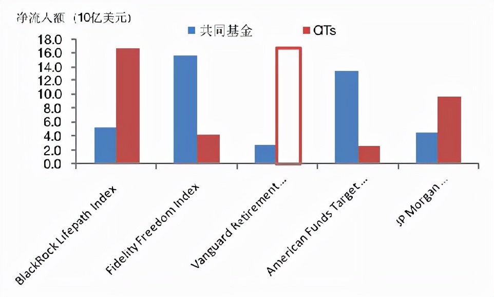 reits基金有哪些养老（reits基金好不好）