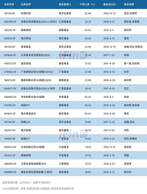 公募基金代码查询(公募基金代码查询系统)插图10 公募基金代码查询(公募基金代码查询系统)