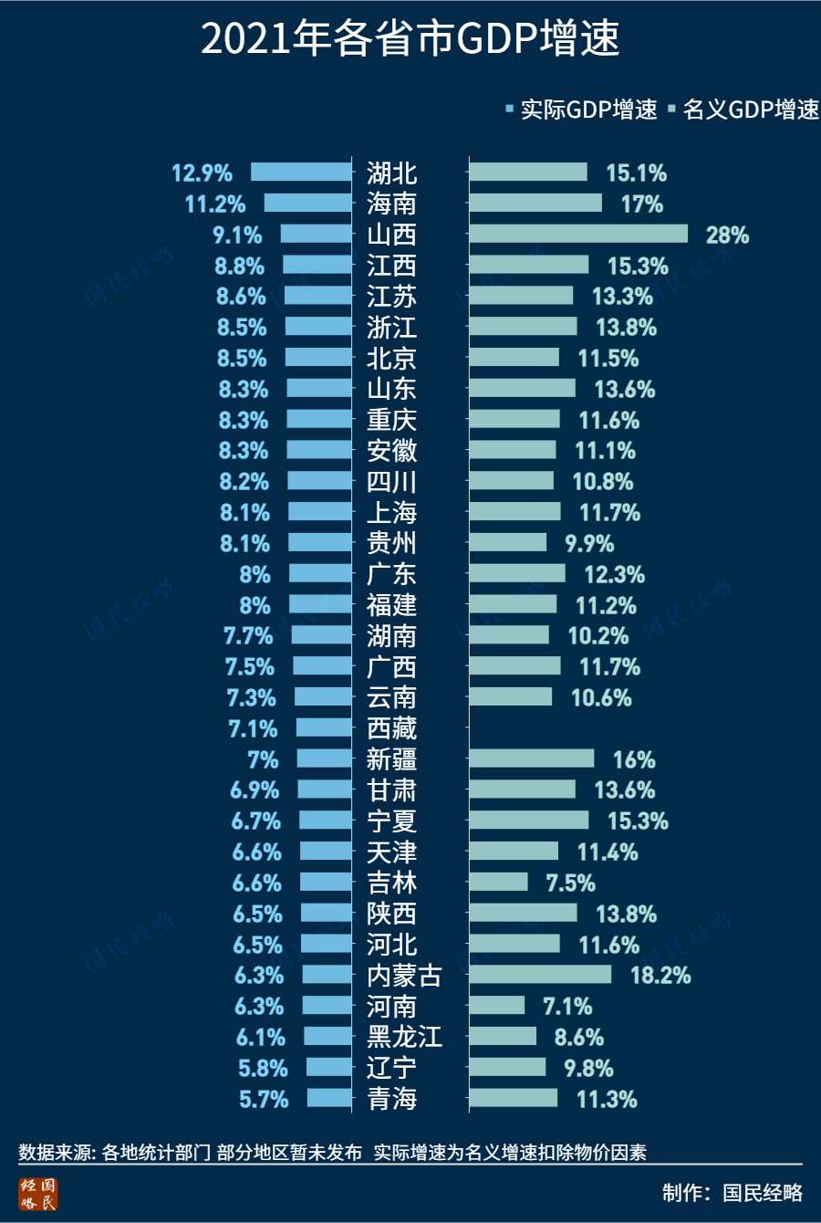 全国各省gdp（全国各省gdp含金量排名）