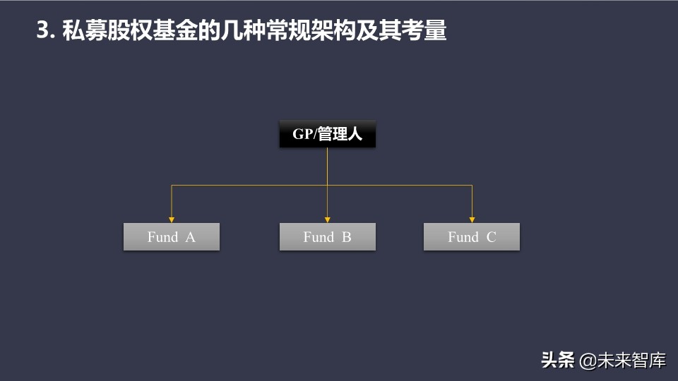 基金介绍ppt（基金介绍ppt结尾）