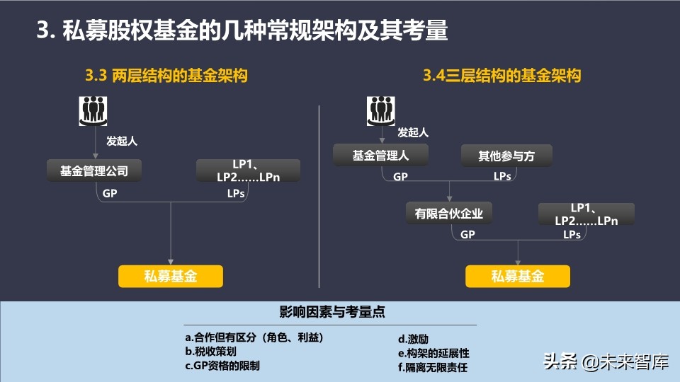 基金介绍ppt（基金介绍ppt结尾）
