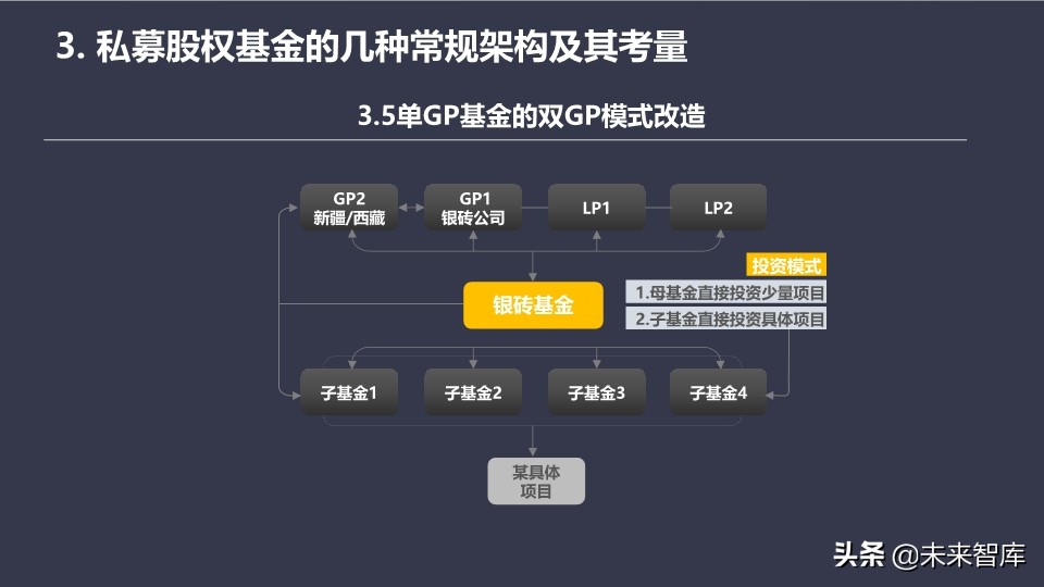 基金介绍ppt（基金介绍ppt结尾）