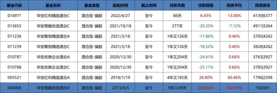 王睿基金经理档案（王睿智基金经理）