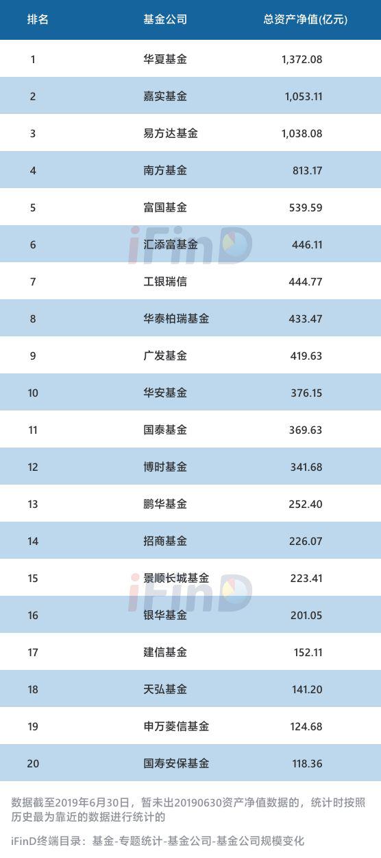 公募基金代码查询(公募基金代码查询系统)插图3 公募基金代码查询(公募基金代码查询系统)