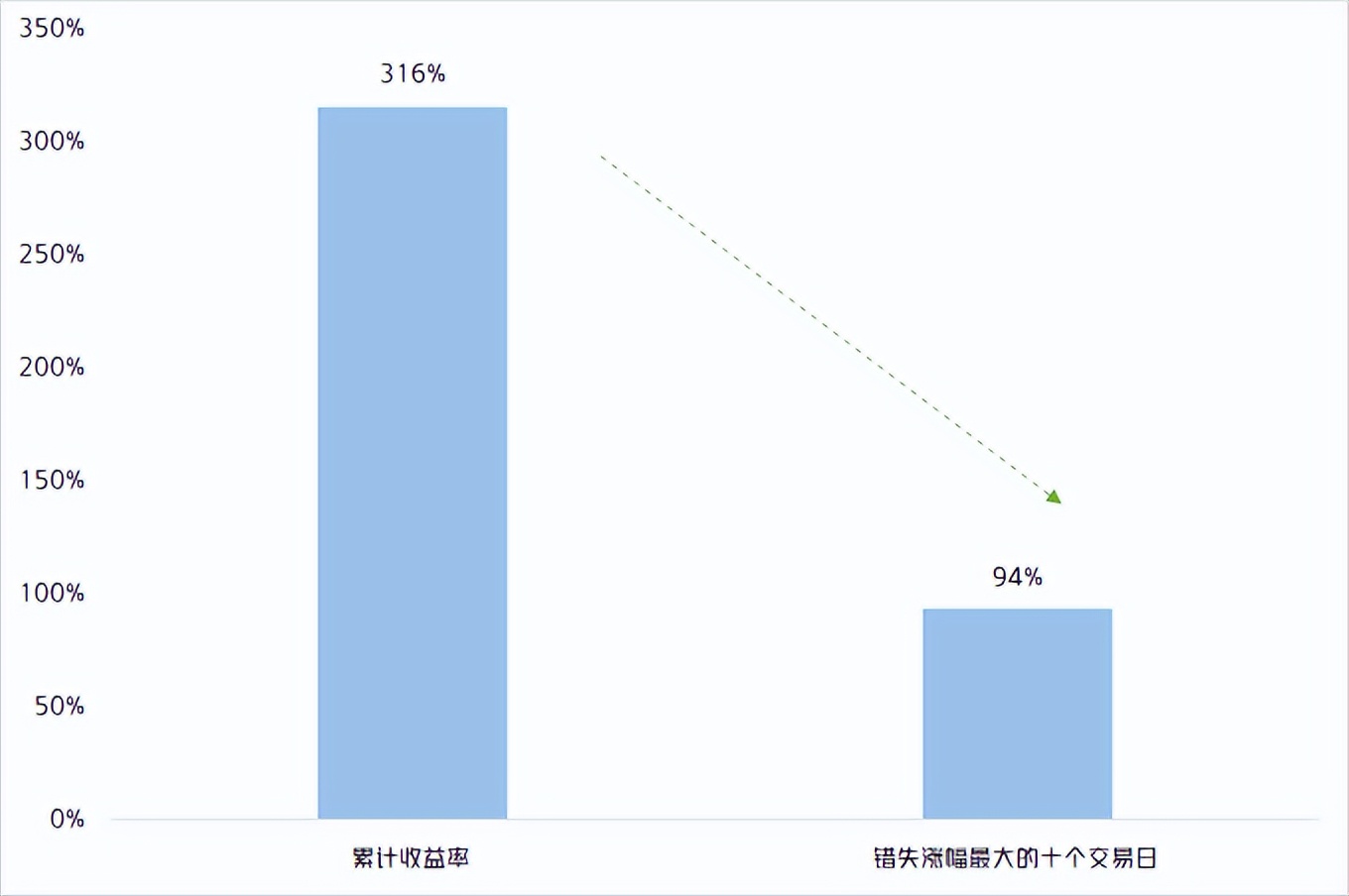 基金没卖出怎么办（基金卖不出去怎么回事）