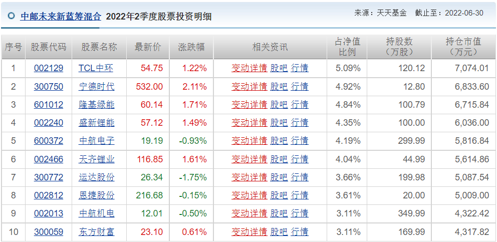 王睿基金经理档案（王睿智基金经理）