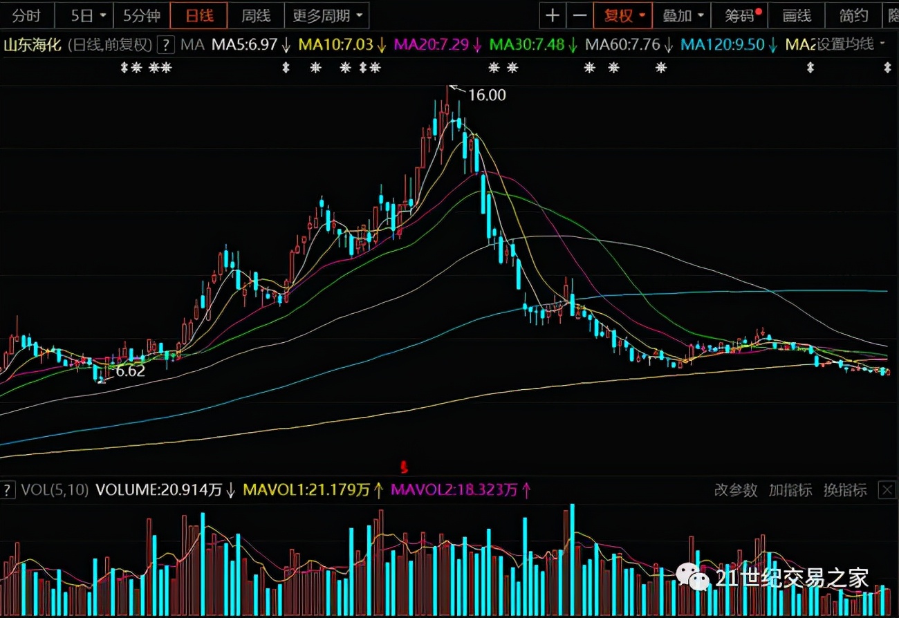正心谷基金净值（正心谷基金净值怎么看）
