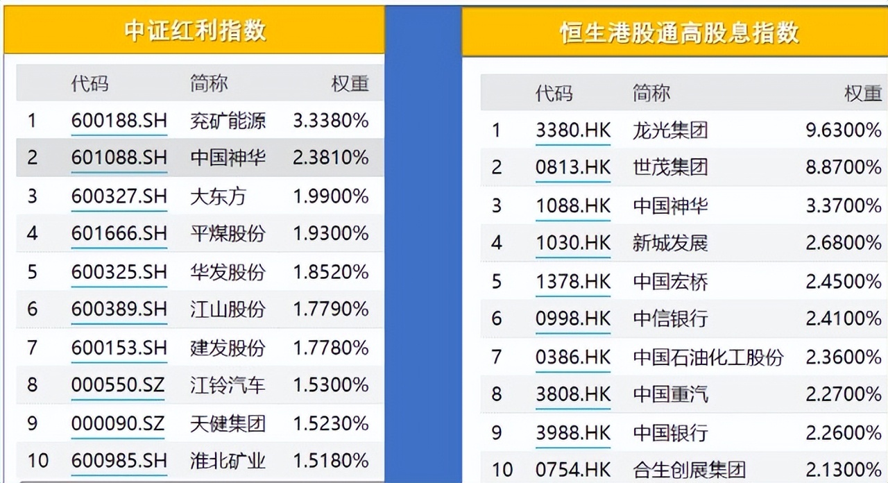 红利etf历年分红（红利etf 分红率）
