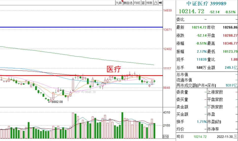 明天基金走势涨还是跌（看今天的基金涨势）