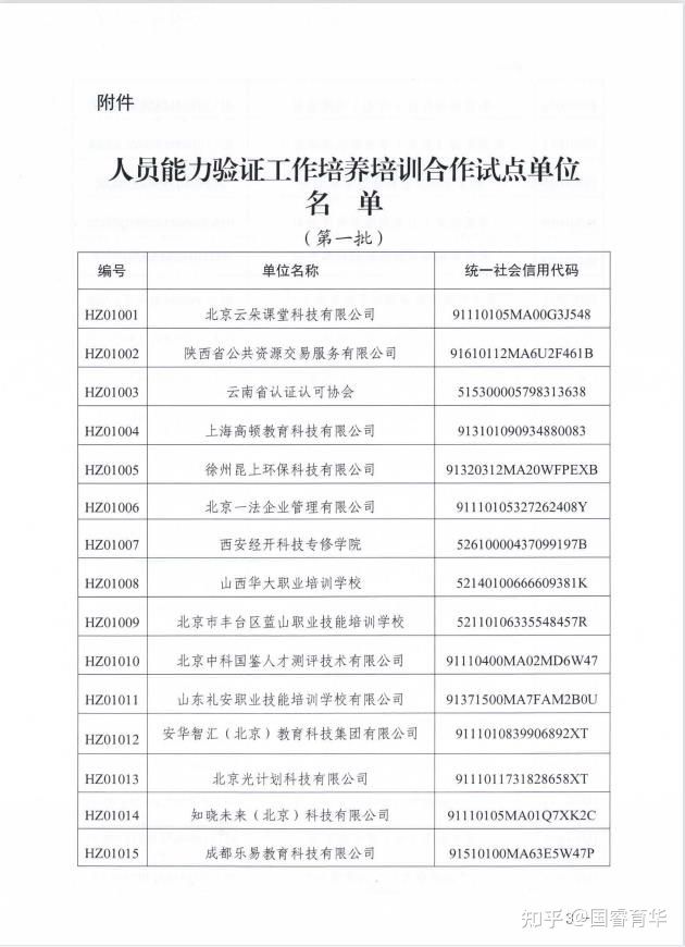 最容易考的十大证书（最容易考的十大证书排名）