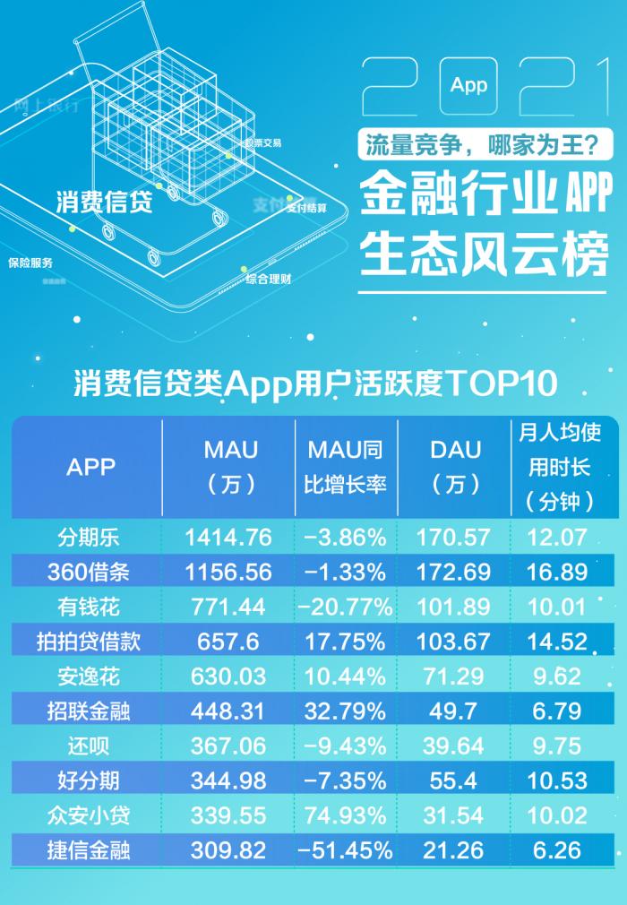 理财知识app排行榜前十名(个人理财app排行榜前十名)插图6 理财知识app排行榜前十名(个人理财app排行榜前十名)