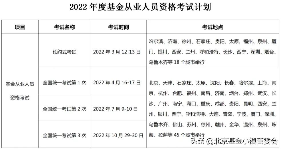 基金从业资格考试官网2022（基金从业资格考试官网入口）