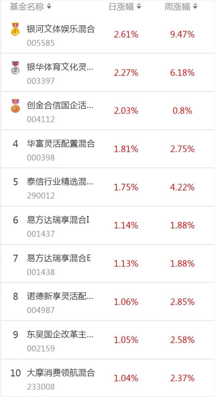 排名前十的混合型基金(排名前十的混合型基金公司)插图 排名前十的混合型基金(排名前十的混合型基金公司)