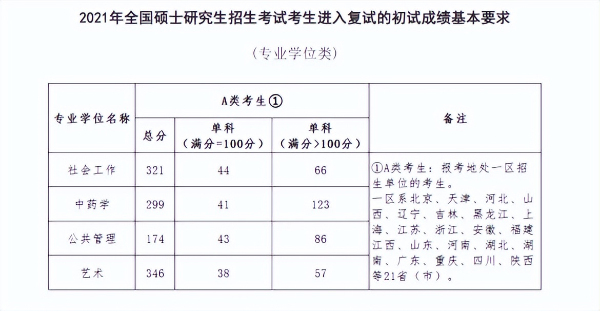 2021基金从业北京考试地点（2021基金从业考试时间和地点）