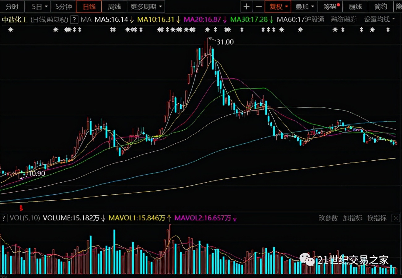 正心谷基金净值（正心谷基金净值怎么看）
