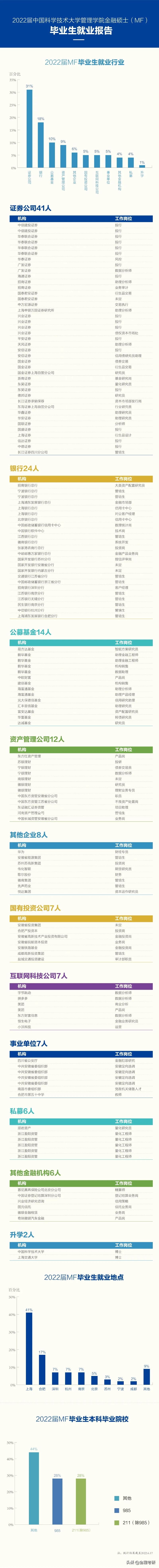 易方达总部硕士待遇（易方达研究员的薪酬待遇）