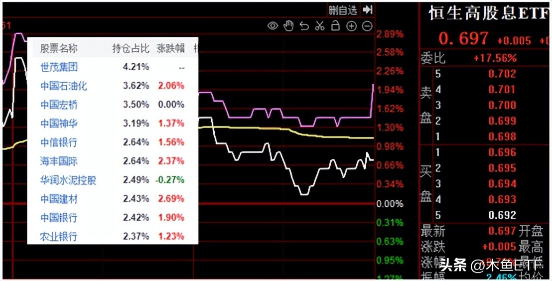 国企ETF（国企etf基金）