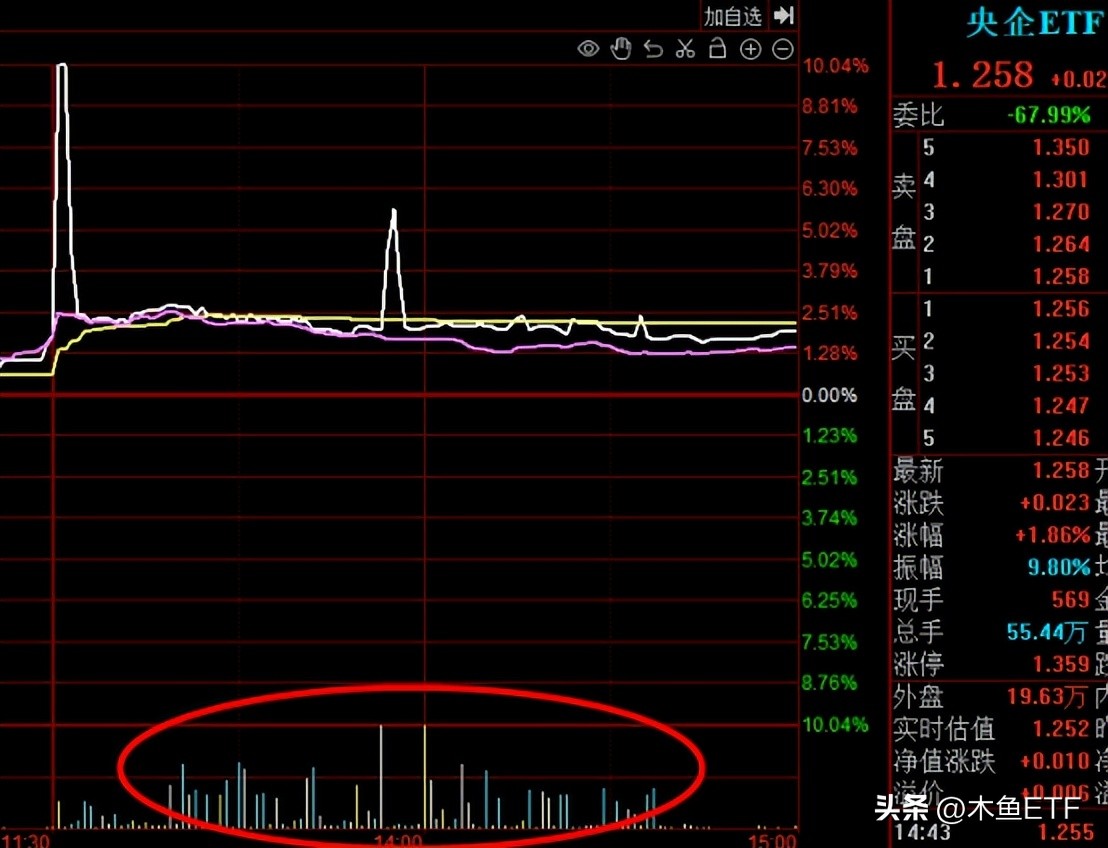 国企ETF（国企etf基金）