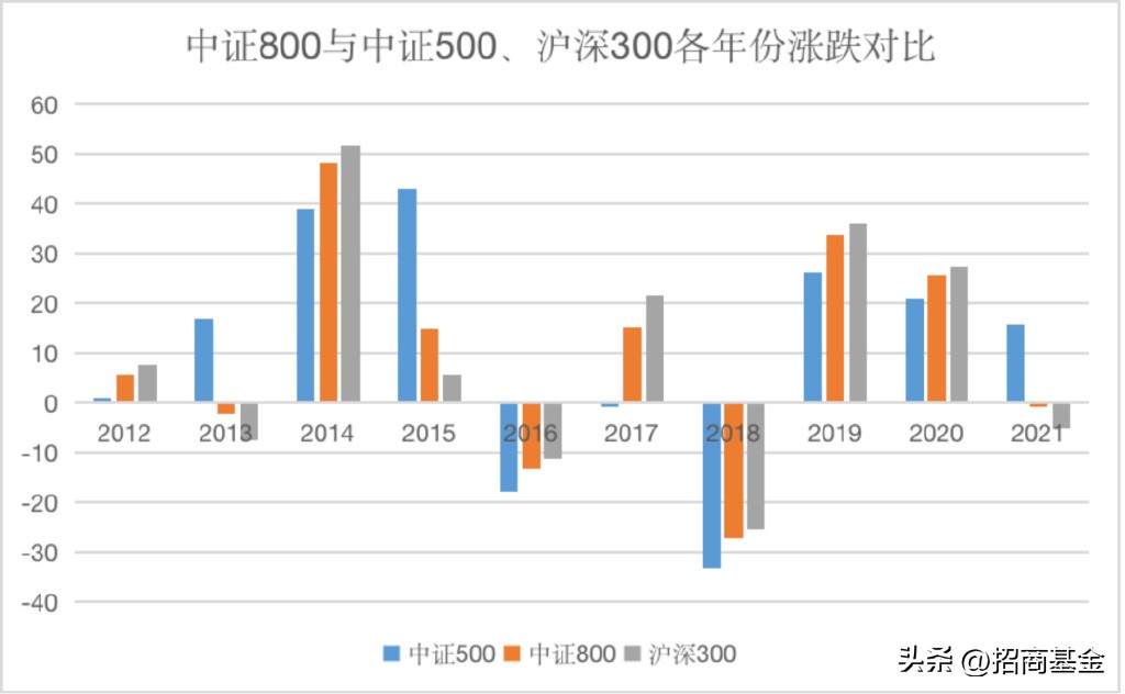 宽基指数基金怎么选（宽基指数基金如何选择）