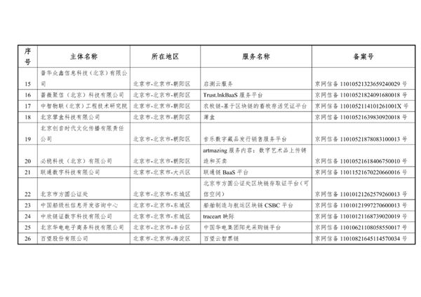 比特币我国北欧国家外宣办正式发布第六批是不是挖比特币插图3 比特币我国北欧国家外宣办正式发布第六批是不是挖比特币