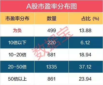 a股市盈率（a股市盈率是多少）