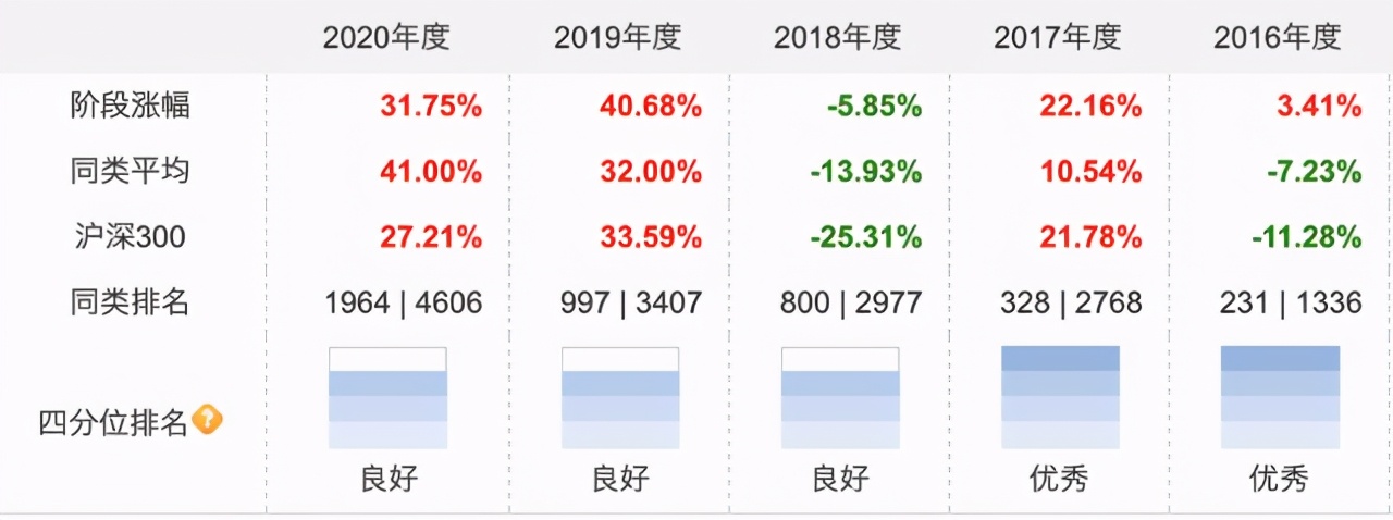选什么基金适合做股债平衡（股债搭配基金）
