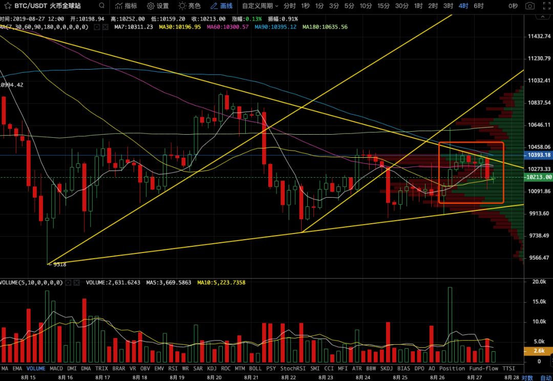 走势图大乐透(走势图)插图3 走势图大乐透(走势图)