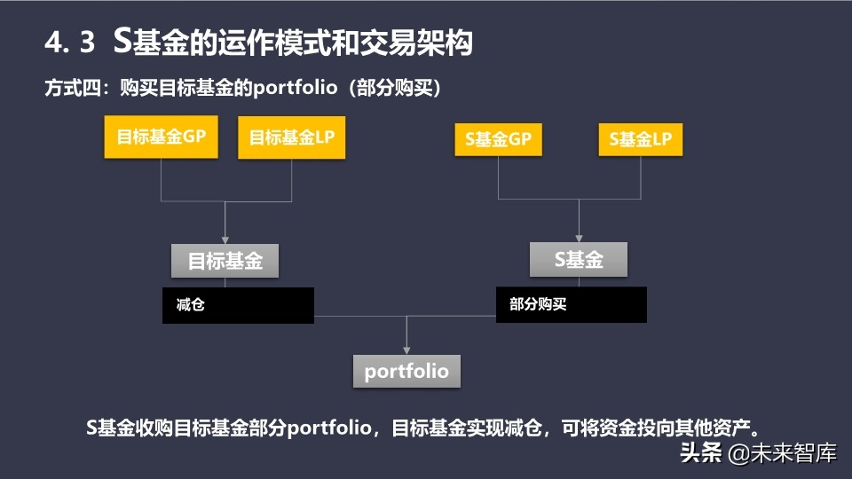 基金介绍ppt（基金介绍ppt结尾）
