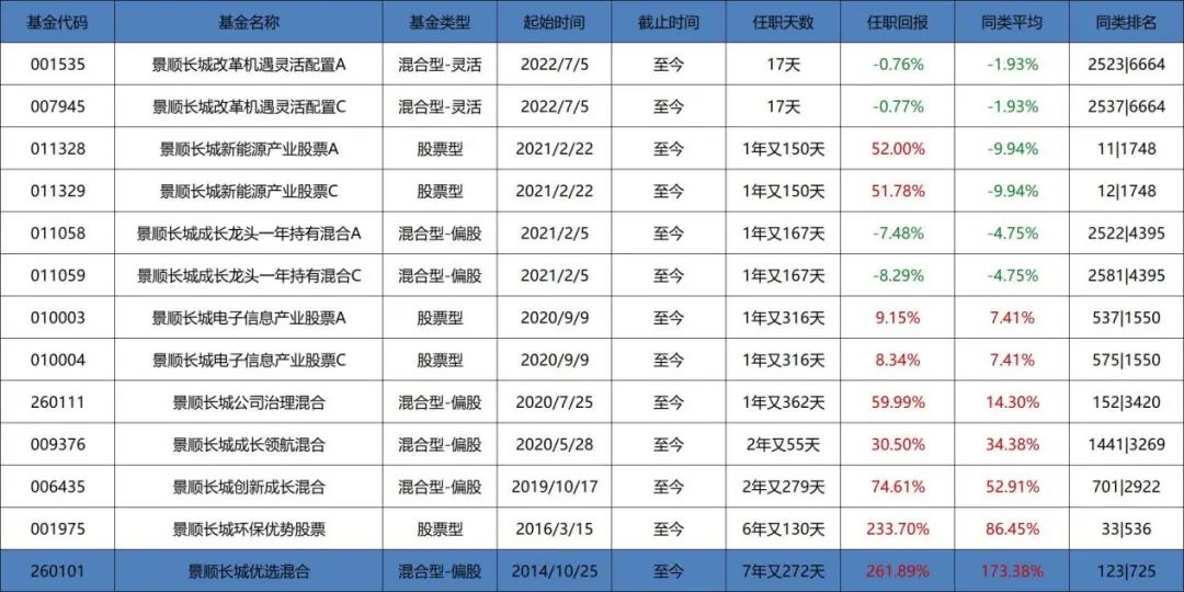 王睿基金经理档案（王睿智基金经理）