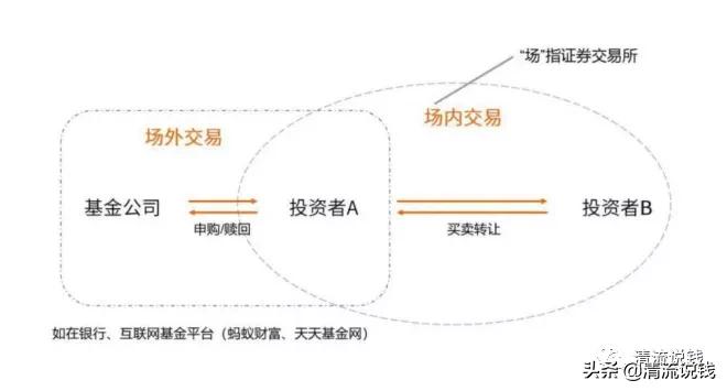 基金入门和实战指南（基金入门和实战指南哪个好）