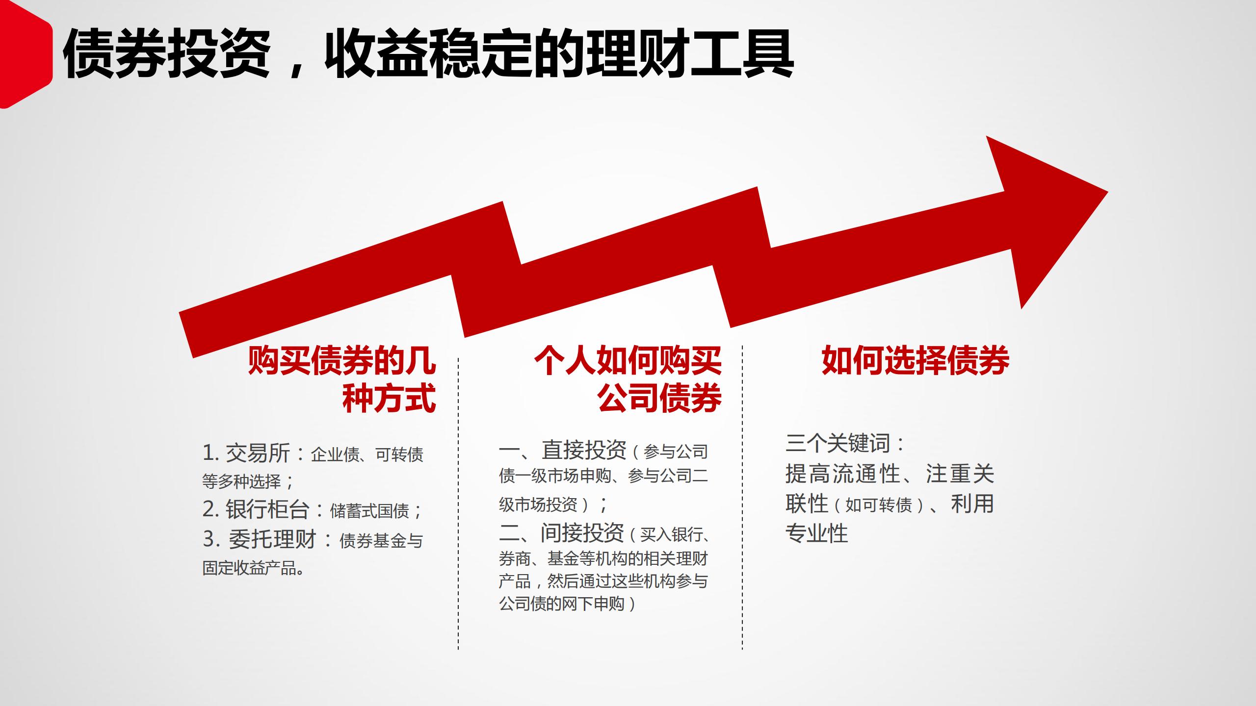 投资理财如何入门（投资理财入门基础知识）