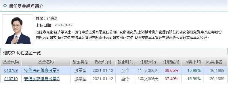 好基金推荐（基金排行榜）