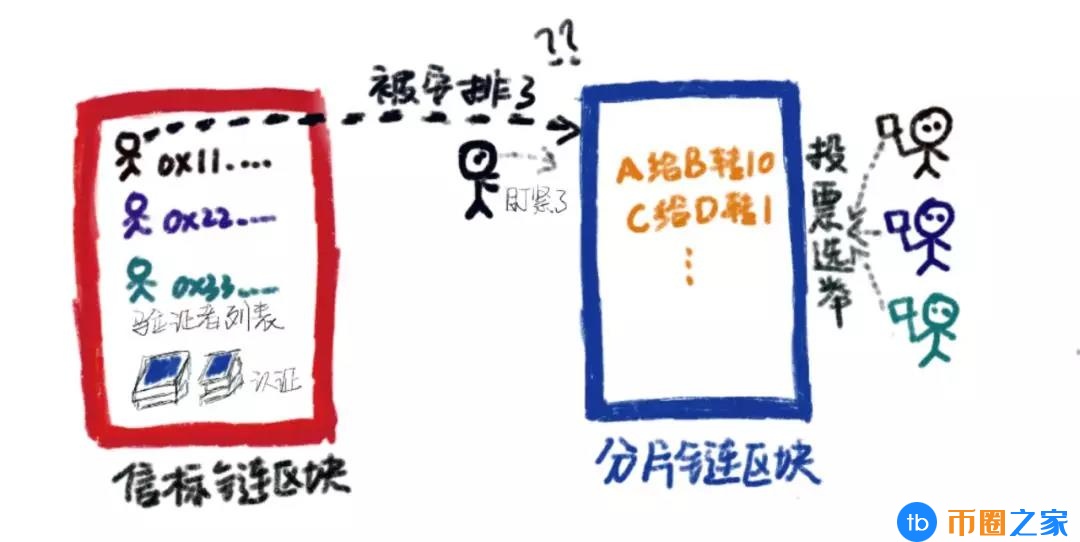 以太坊ETH2.什么是信标链？信标链有哪些功能？