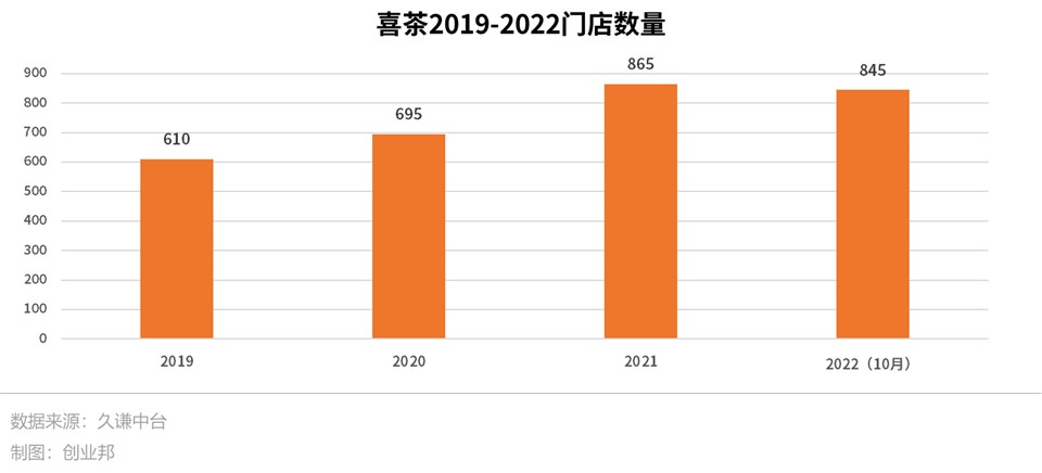 古茗奶茶店加盟大概需要多少钱（古茗奶茶店加盟需要多少钱多久可以回本）
