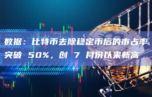 数据：比特币去除稳定币后的市占率突破 50%，创 7 月份以来新高