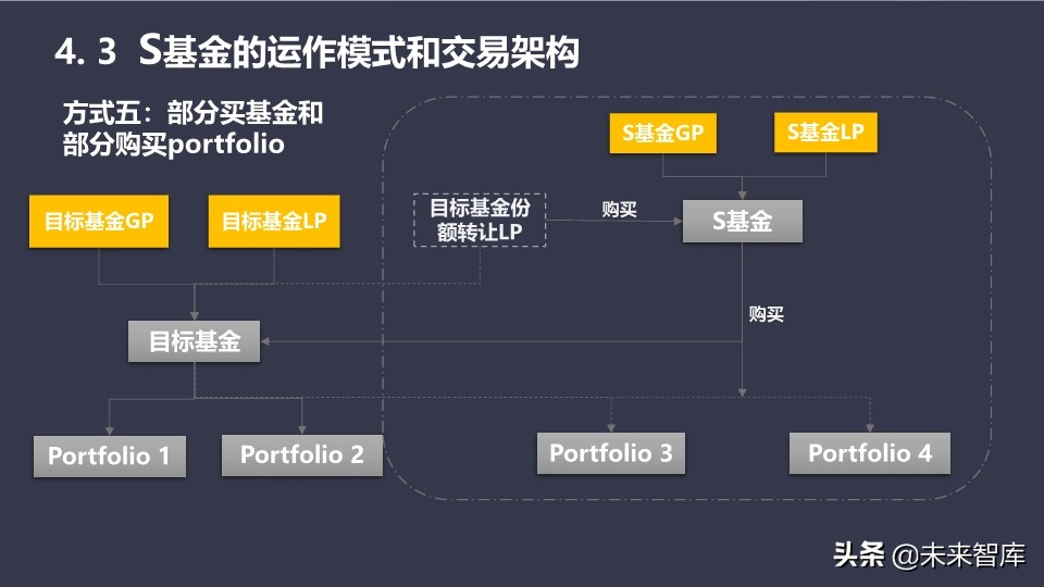 基金介绍ppt（基金介绍ppt结尾）