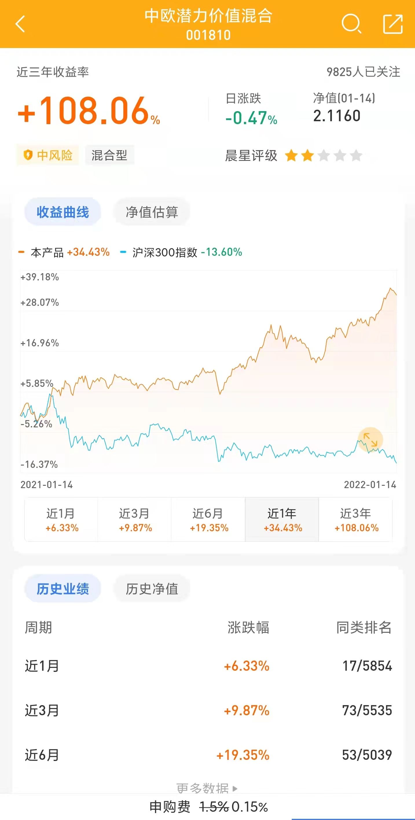 基金有哪些种类（个人养老金基金有哪些种类）