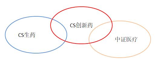 医药医疗ETF排名（医药医疗类etf有哪些）