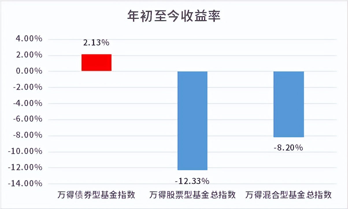 债券基金是不是稳赚（债券基金稳吗）