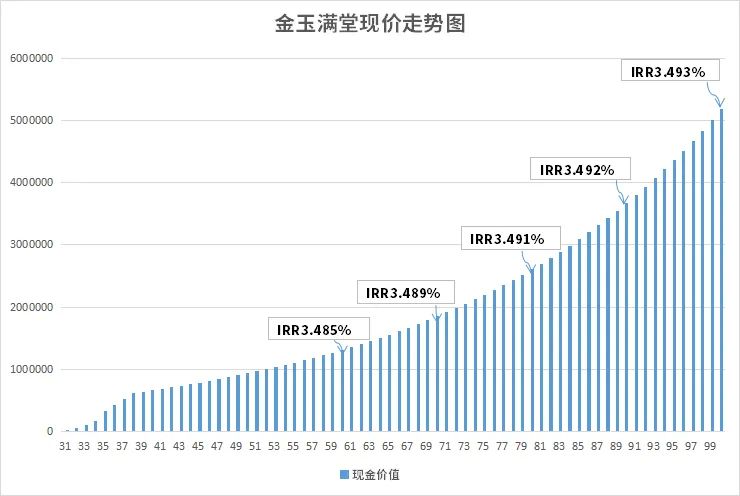 怎样买基金理财产品最划算安全（基金与理财产品哪个更安全）
