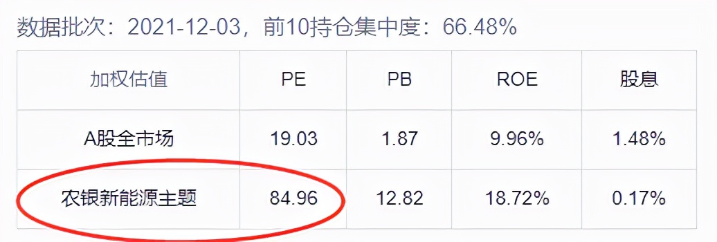 2021年基金收益排行榜（2021基金收益排行榜前十名）