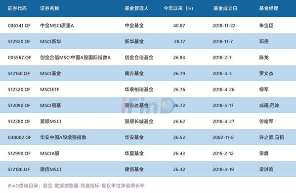 公募基金代码查询(公募基金代码查询系统)插图14 公募基金代码查询(公募基金代码查询系统)