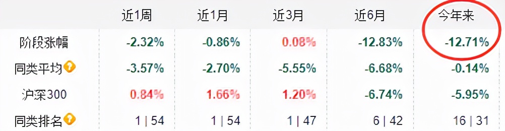 2021年基金收益排行榜（2021基金收益排行榜前十名）