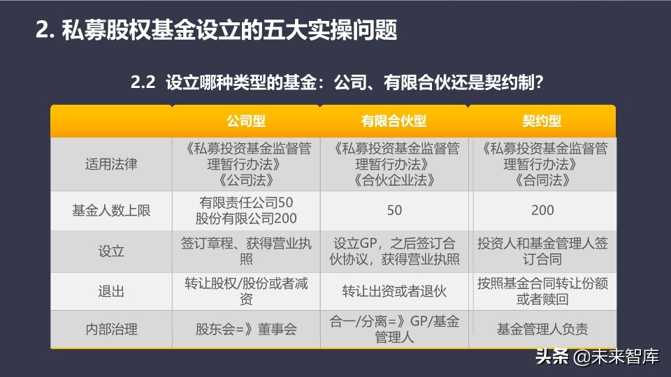 基金介绍ppt（基金介绍ppt结尾）