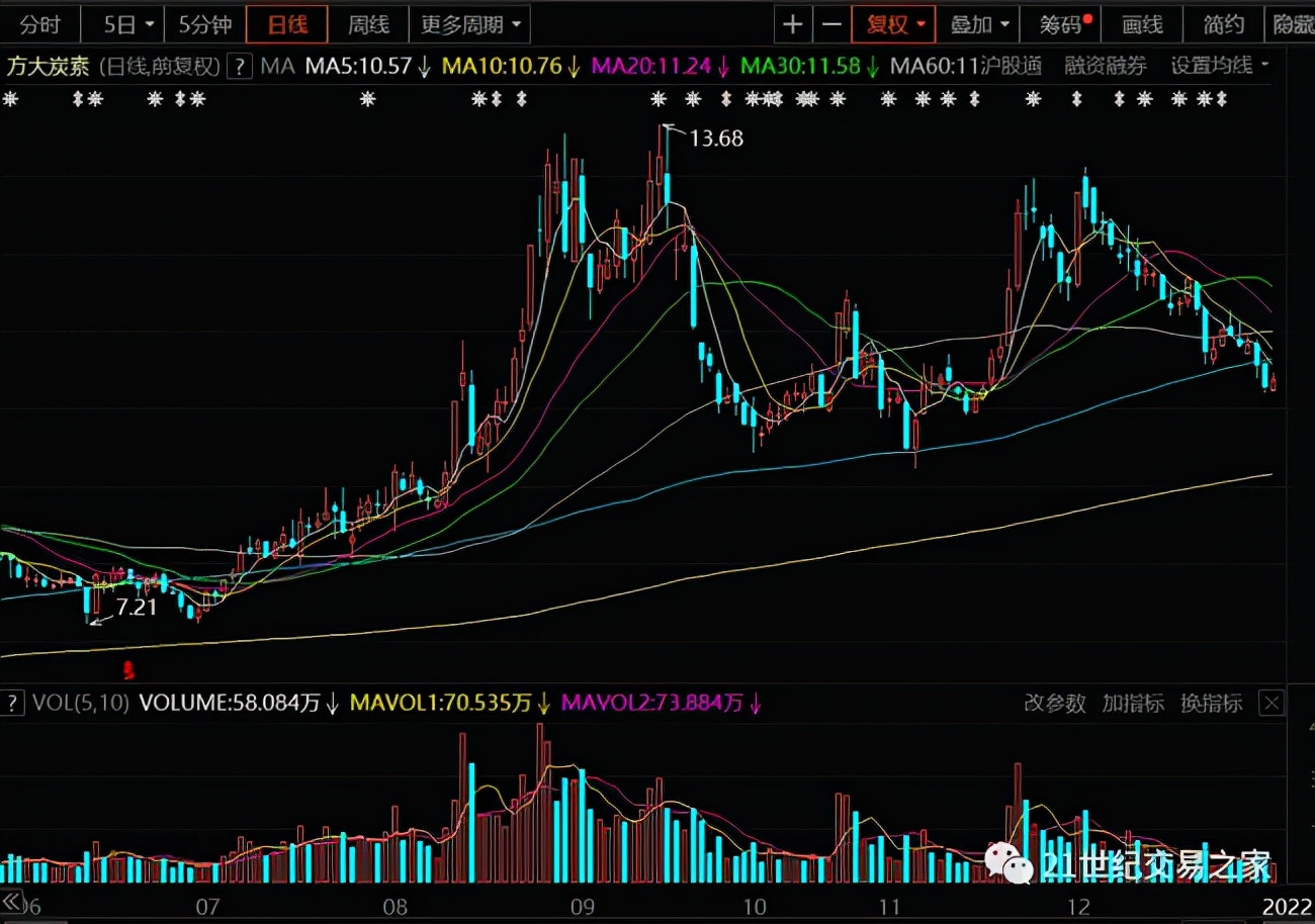 正心谷基金净值（正心谷基金净值怎么看）