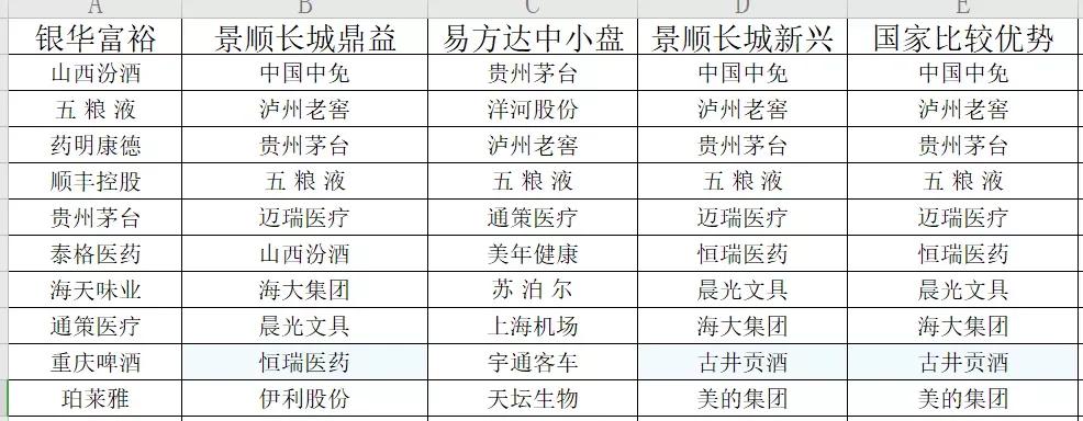 新手应该怎么玩基金（新手如何玩基金）